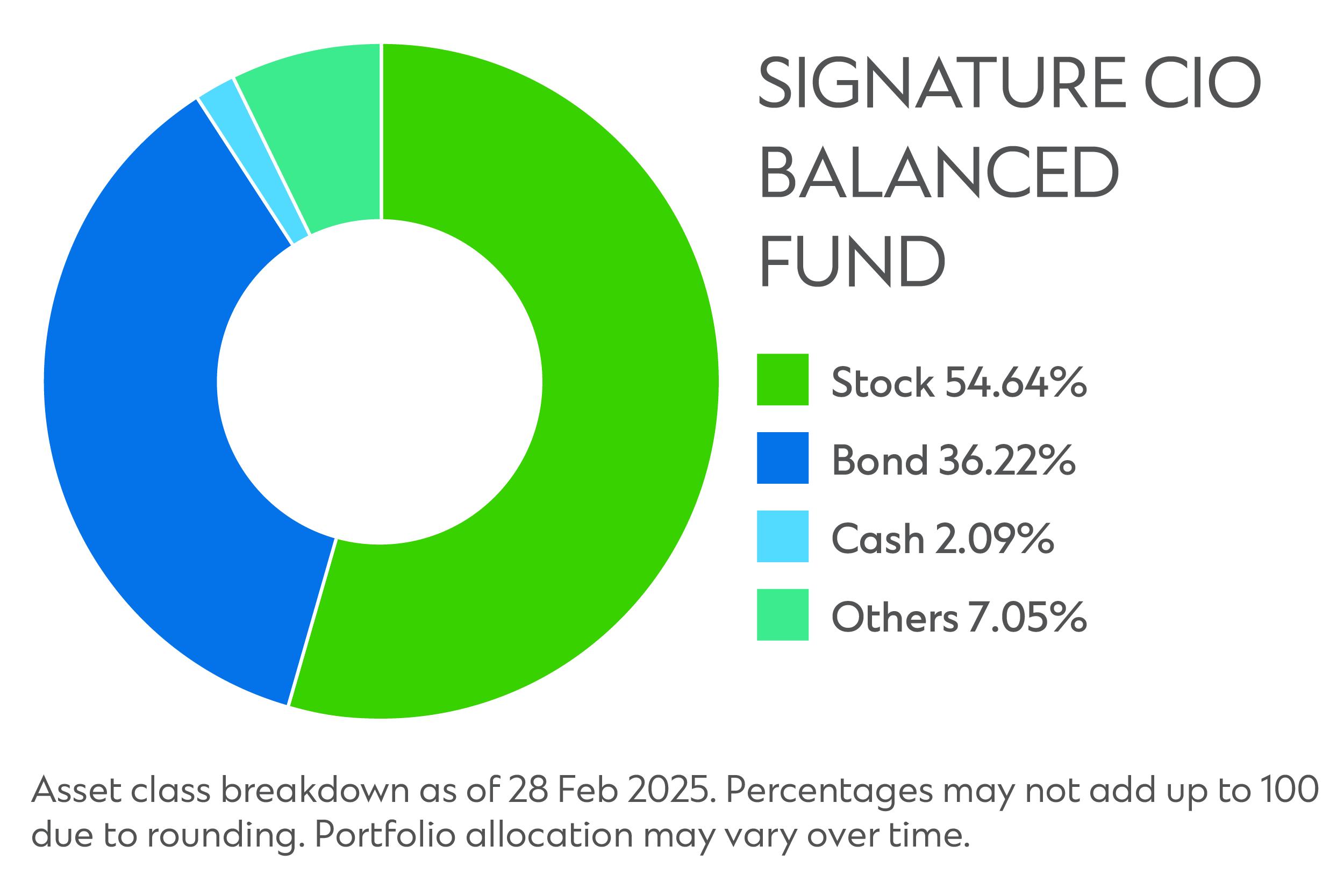 signature-balanced-fund.