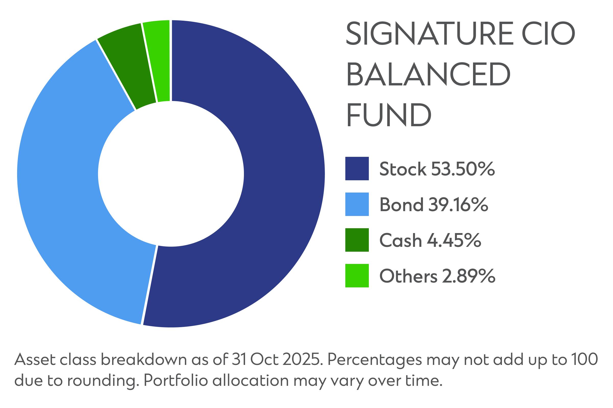 Sg signature cio balanced fund revisd