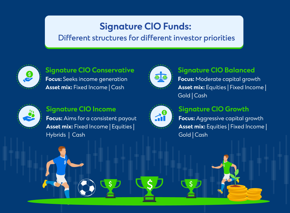 signature-cio-funds-diversification