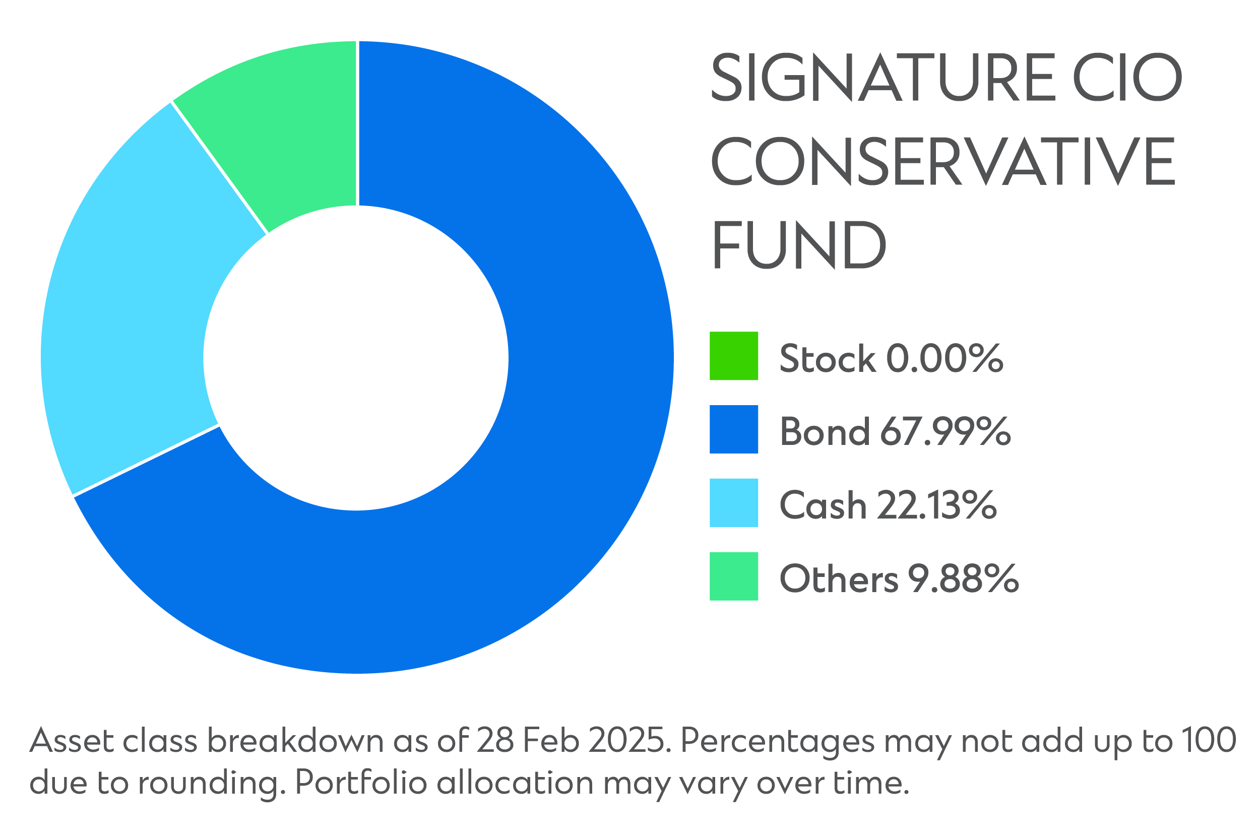 signature-conservative-fund