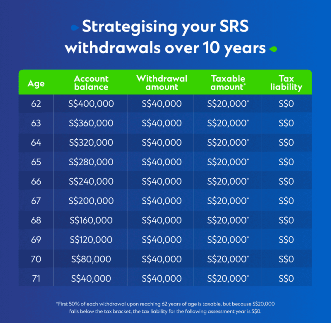 Make the most of your SRS account with these strategies Standard