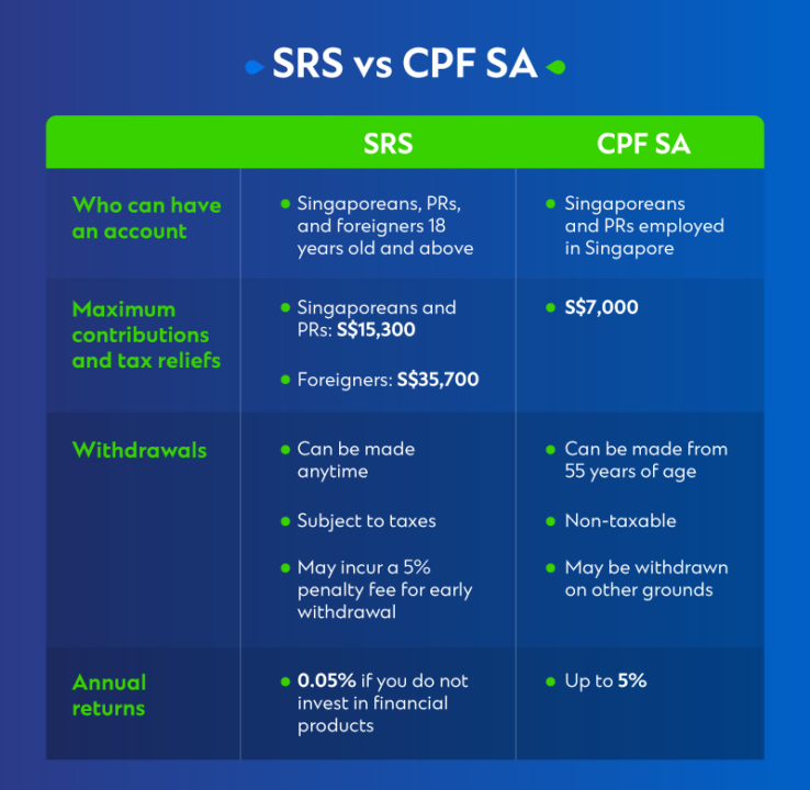 Make the most of your SRS account with these strategies - Standard ...