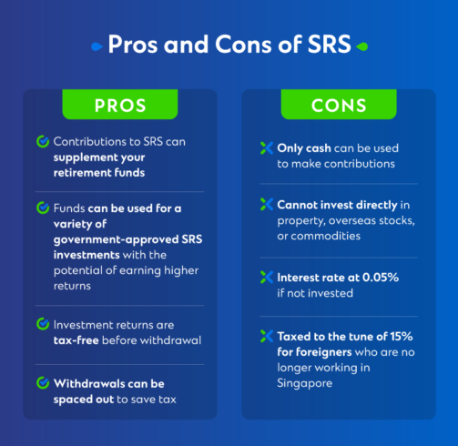 Make the most of your SRS account with these strategies - Standard ...