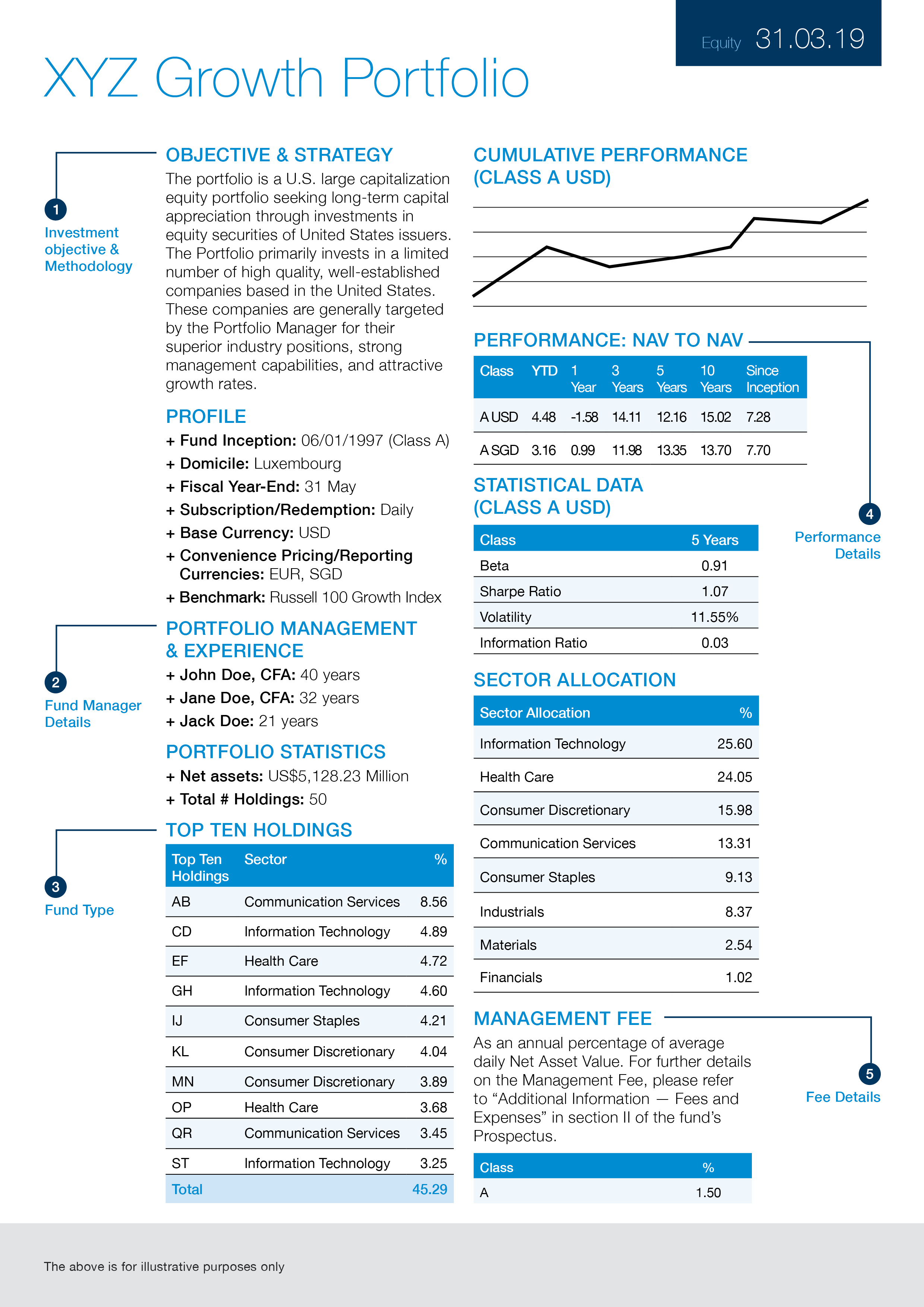 Sg unit trust factsheet final