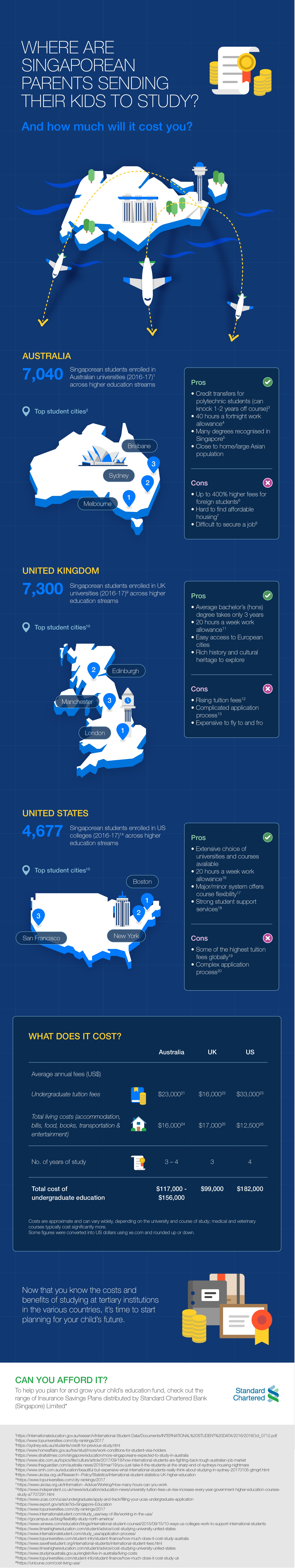 countries-to-study-overseas-infographics
