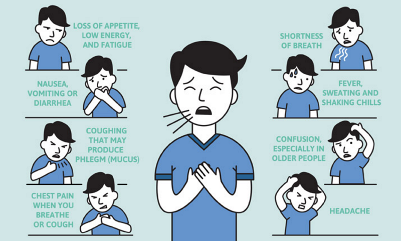 Does Covid Produce Phlegm In Throat