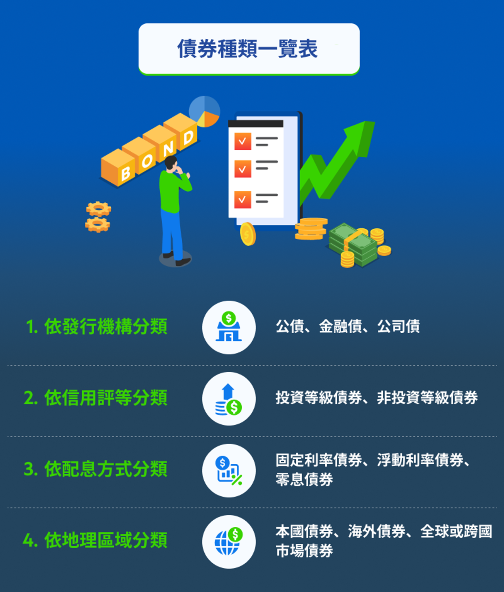 債券投資全攻略:債券種類、投資優勢與股債配置一次看懂 – 渣打銀行台灣