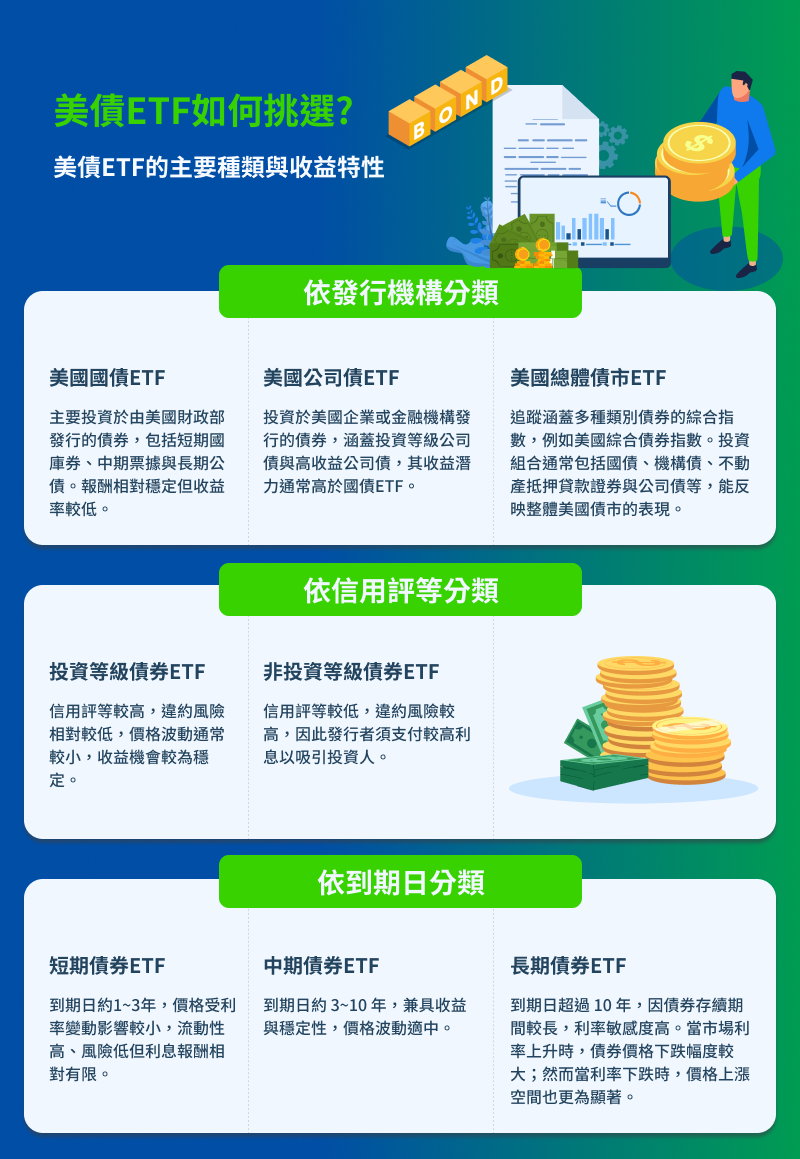 美債ETF是什麼？美債ETF如何挑選？完整解析美債投資重點與策略– 渣打銀行台灣