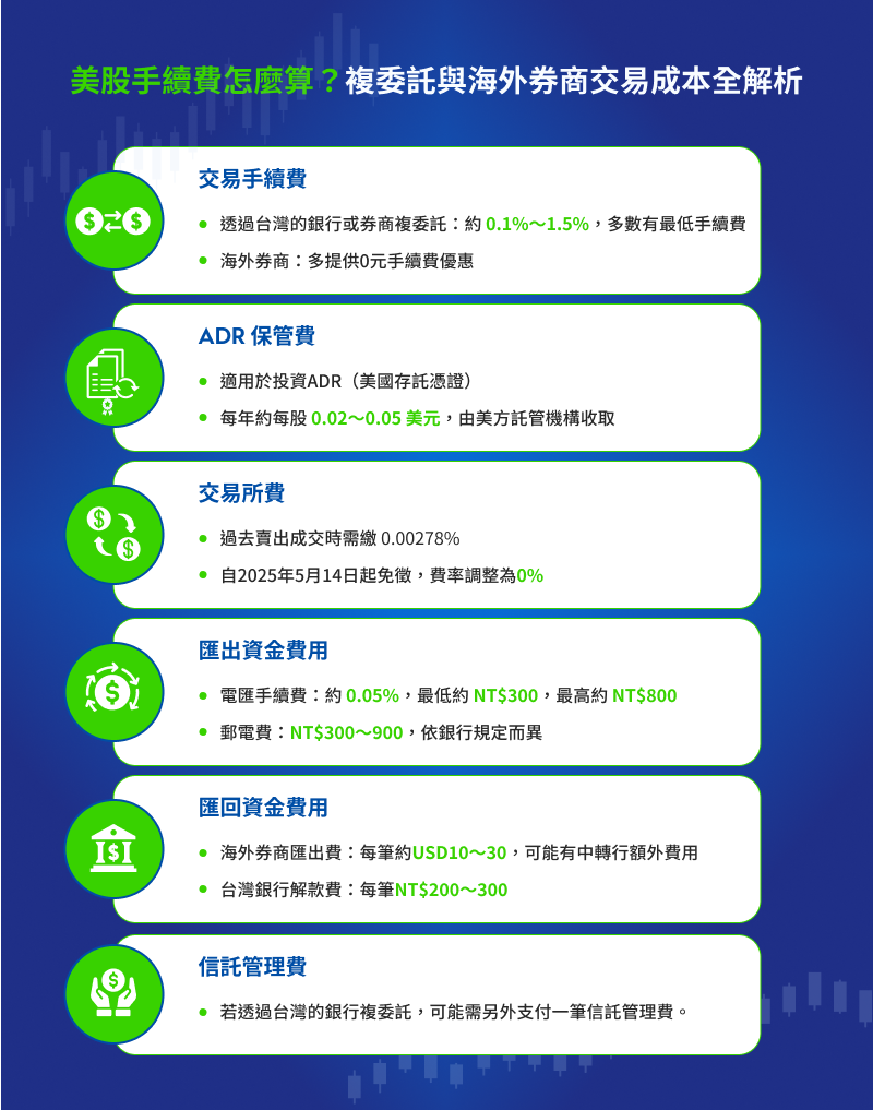 美股手續費怎麼算？複委託與海外券商交易成本全解析，投資人該怎麼選？ – 渣打銀行台灣