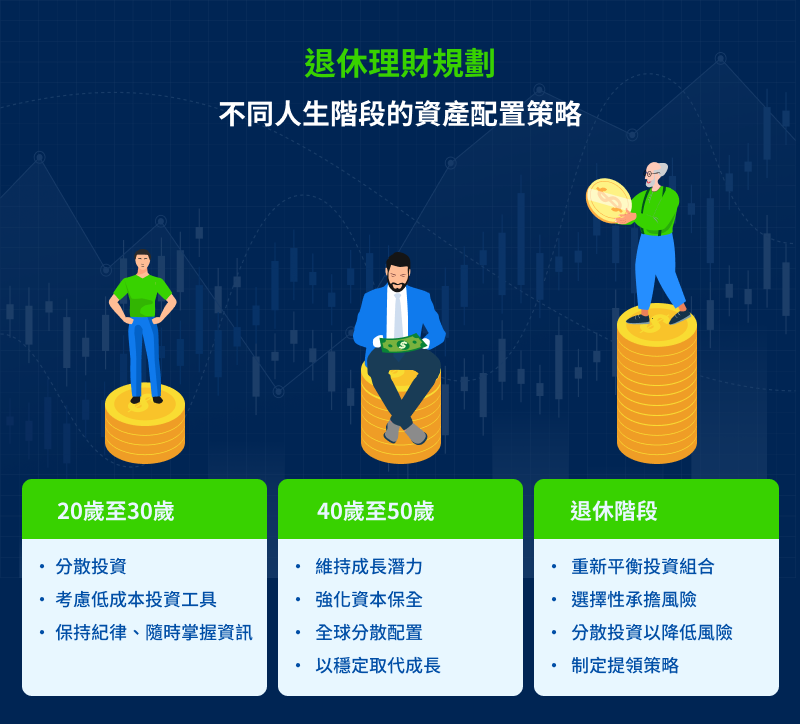 退休理財規劃：不同人生階段的資產配置策略 – 渣打銀行台灣