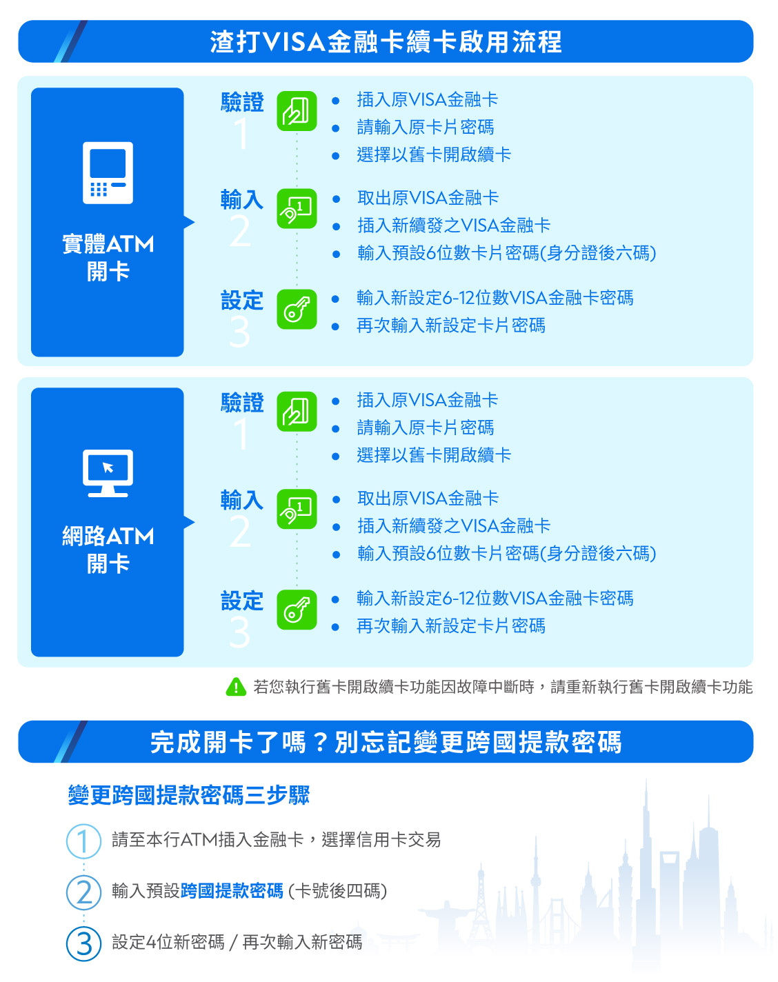 如何進行VISA晶片金融卡開卡– 渣打銀行台灣