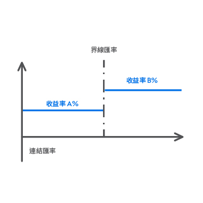 Chart, Plot