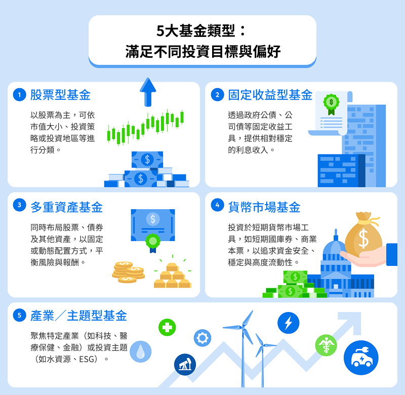 五大基金類型