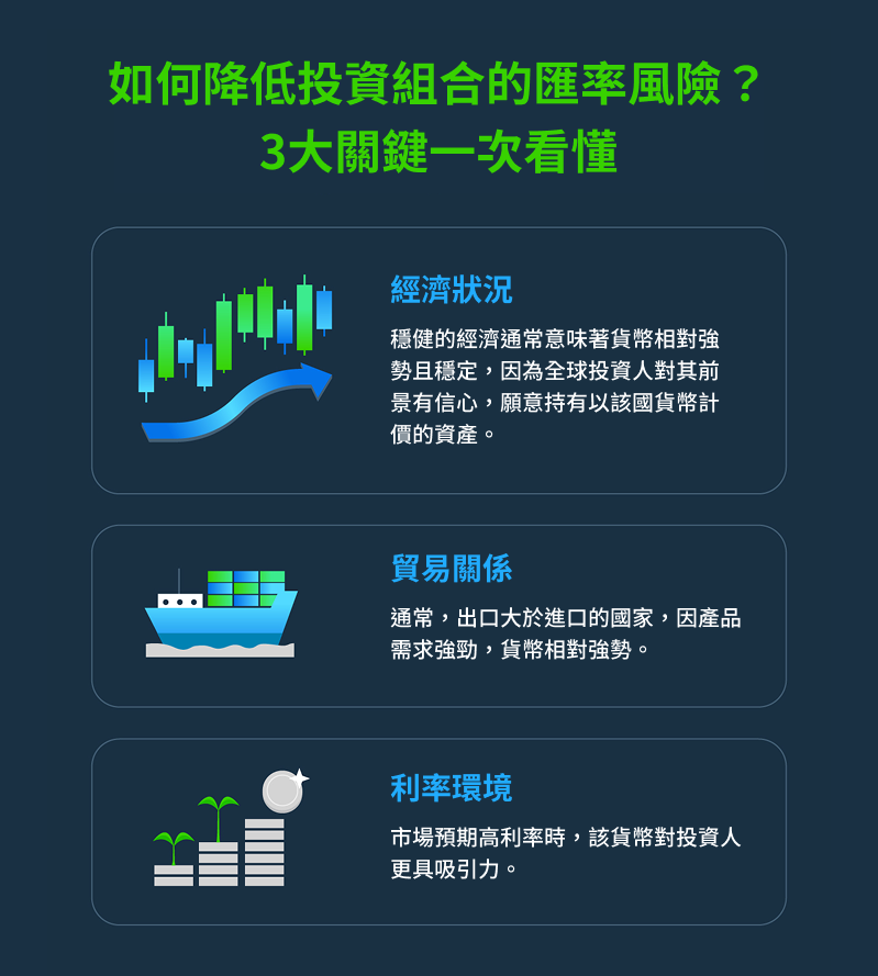 匯率波動 infographics