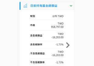 含息報酬率 x