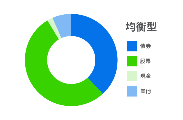 均衡型基金