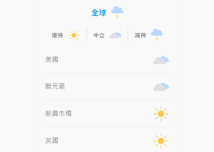 基金氣象台 x