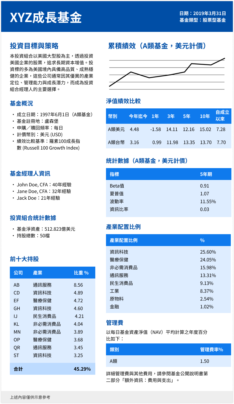 基金簡介 infographics