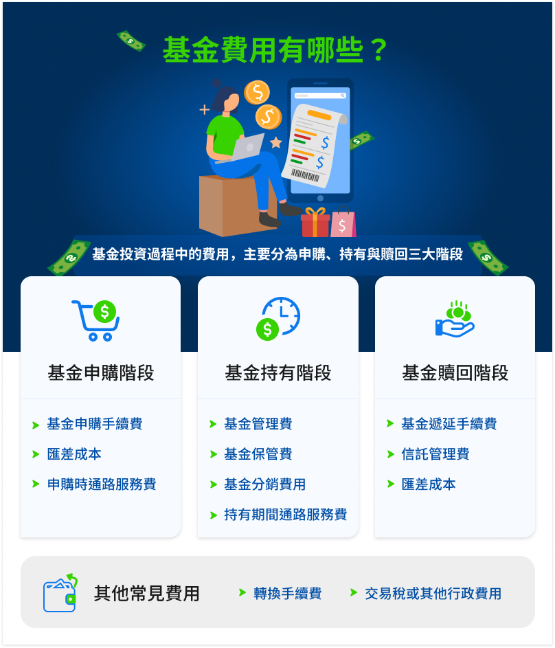 基金費用有哪些