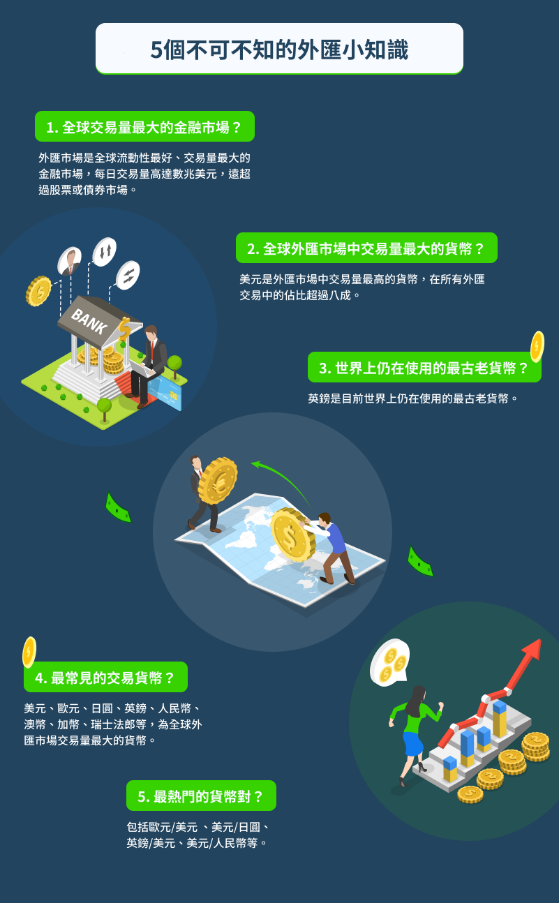 外匯小知識
