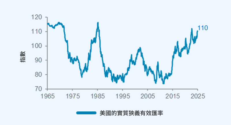 如果美元走弱 infographics