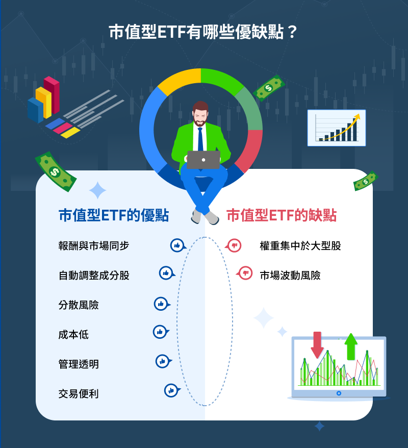 市值型ETF有哪些優缺點？