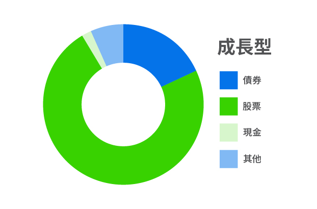 成長型基金