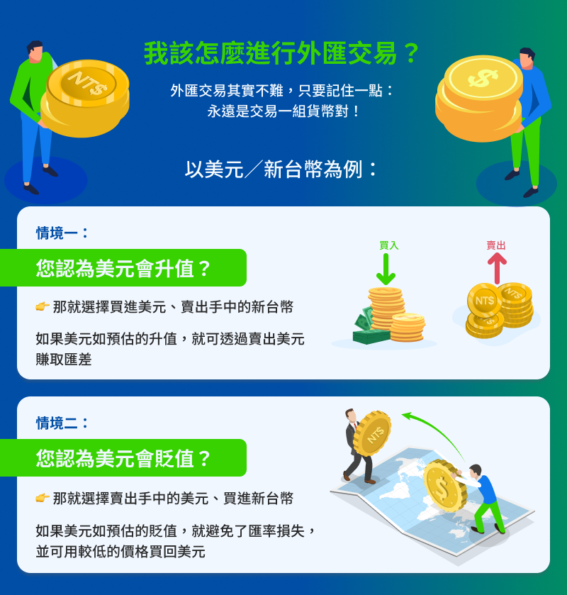 我該怎麼進行外匯交易