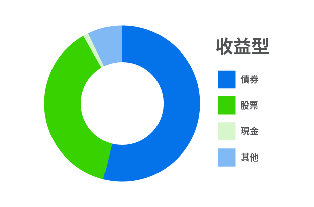 收益型基金