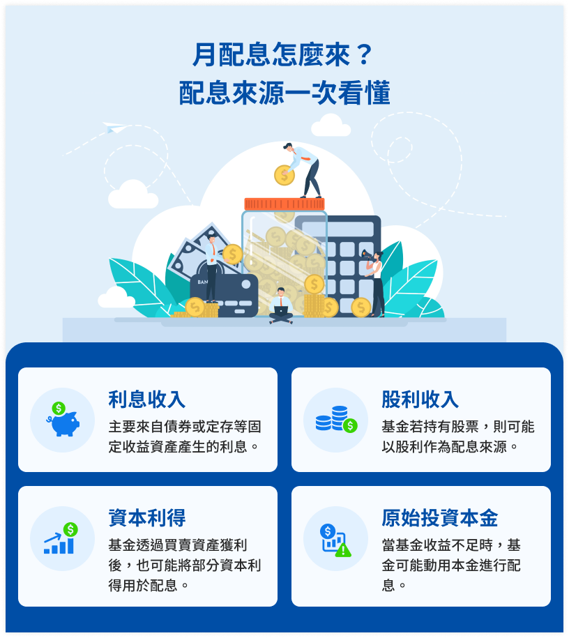 月配息怎麼來