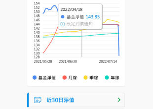 淨值到價通知 x