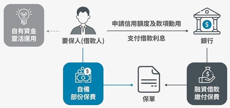 設計保費融資流程banner 灰