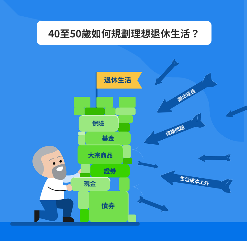 40至50歲如何規劃理想退休生活？