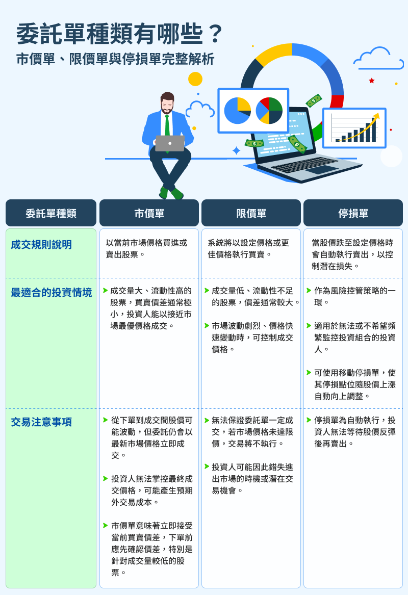 買賣價差與委託單 infographics